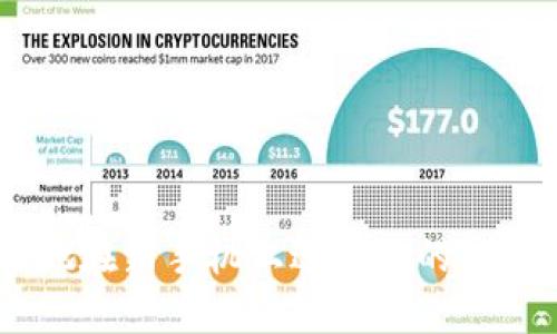 如何安全地在新手机上迁移您的Tokenim账户